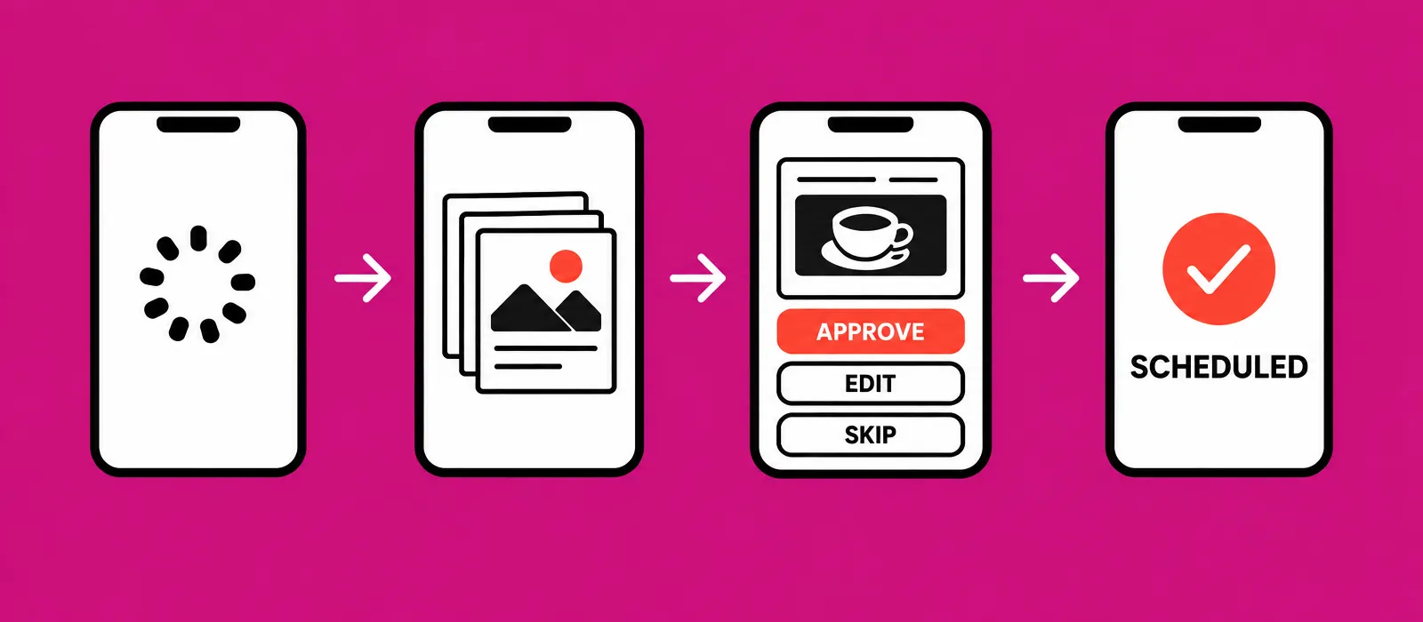 Four phone screens: preparing posts, the batch is ready, a post with Approve, Edit and Skip, and Scheduled